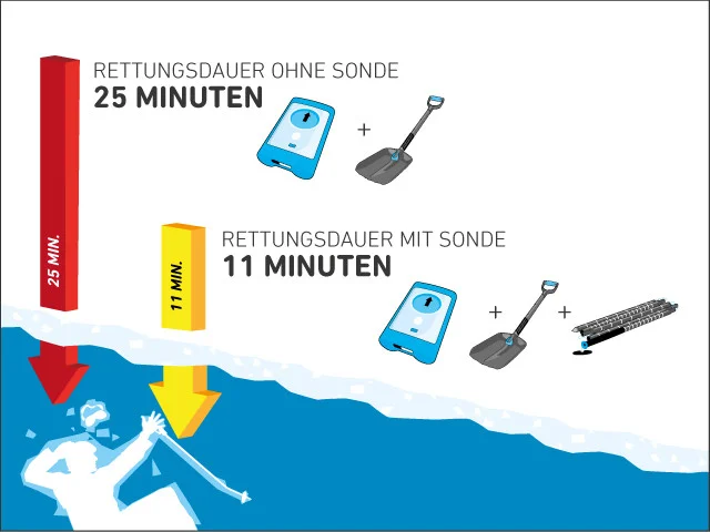 csm_171128_Sondenberater_BildTextModul02_DE_51f52021a4@2x csm_171128_Sondenberater_BildTextModul02_DE_51f52021a4@2x