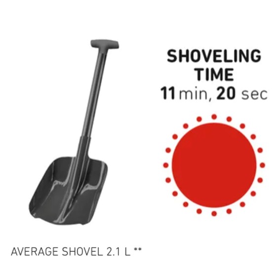 Device, Smoke Pipe, Shovel, Tool