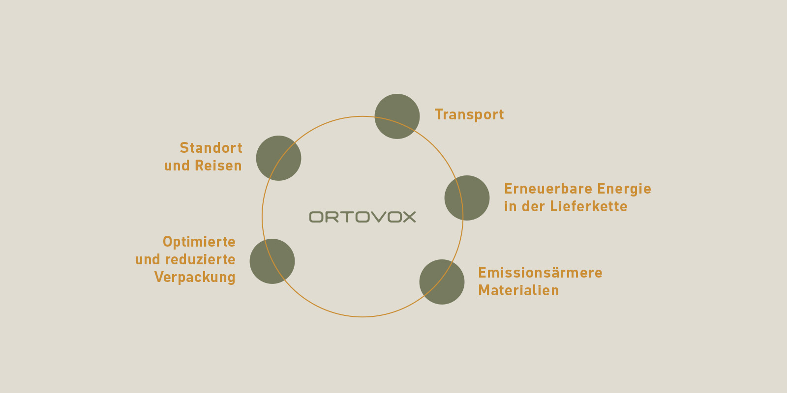 Reduktionsfelder_Desktop_1900x688