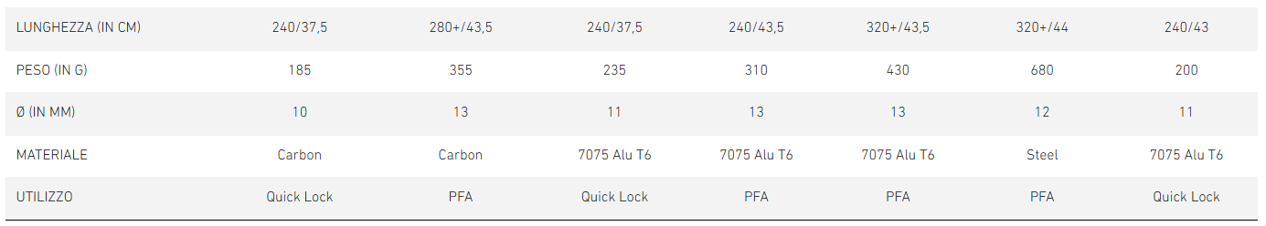 Chart, Plot, Measurements