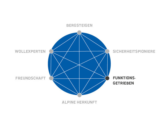 csm_9b0ada0233ccec72c36ddffbaabd2f57985ec72b-4-3-0-0_8741e130dd Sphere, Sphere