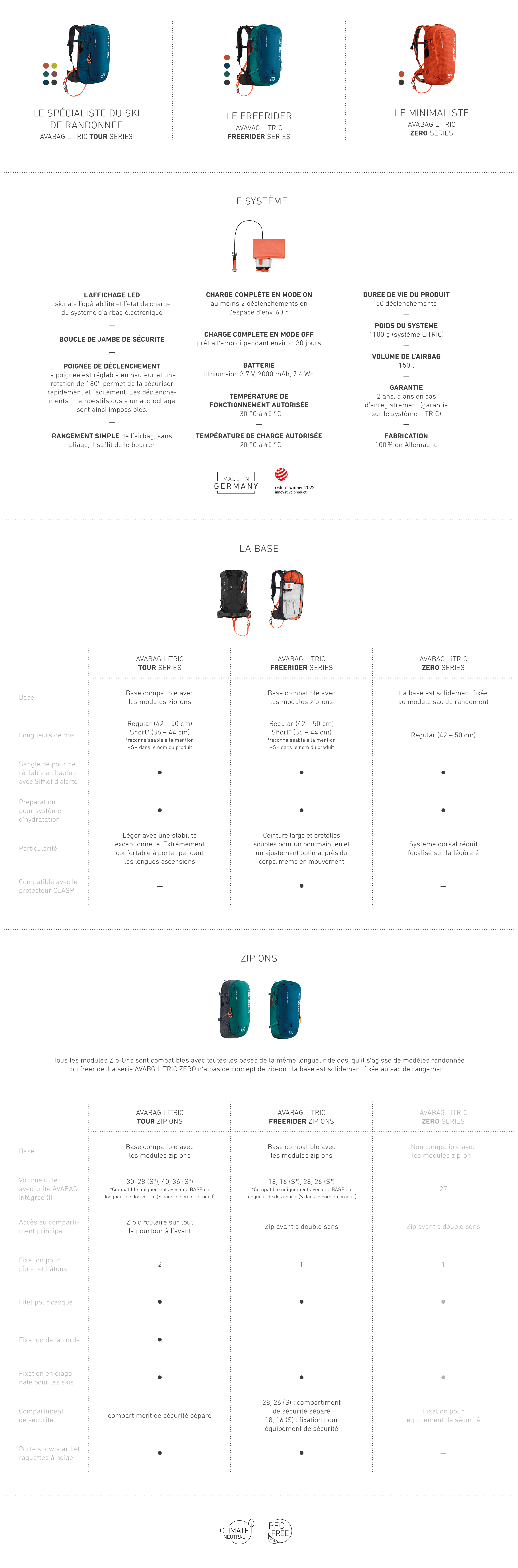 220922_LP_Litric_Grafik_Tabelle_desktop_1370x4150_KrS_FR Page, Text, Accessories, Gemstone, Jewelry