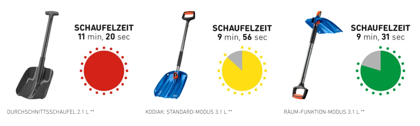 Lawinenschaufel Vergleich Deutsch Device, Device