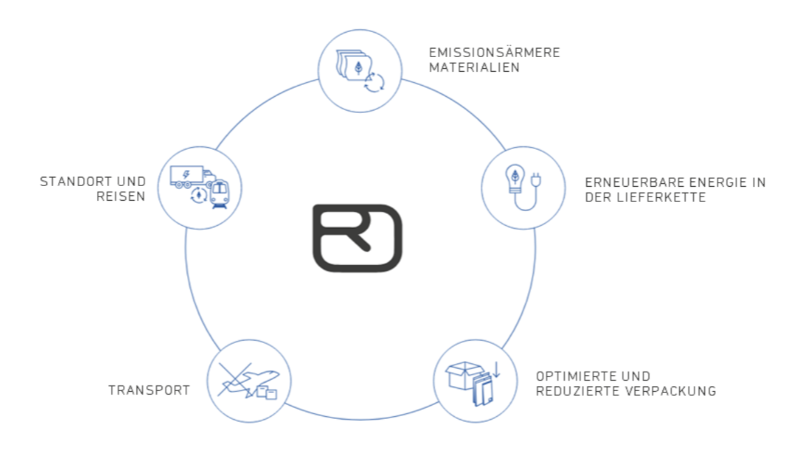 Chart, Diagram, Plan, Plot, Text