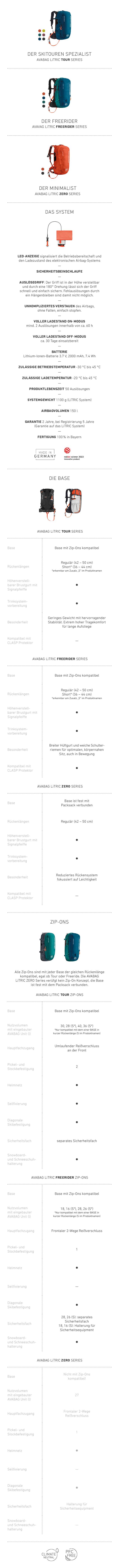 220811_LP_Litric_Grafik_Tabelle_mobile_640x8450_KrS_DE Page, Text
