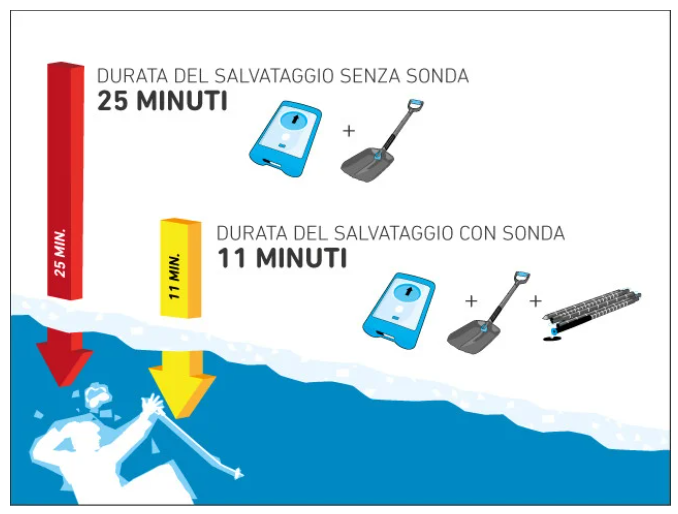 FireShot Capture 016 - Sonde da valanga a confronto_ cosa devi tenere in considerazione - _ - [www.ortovox.com]