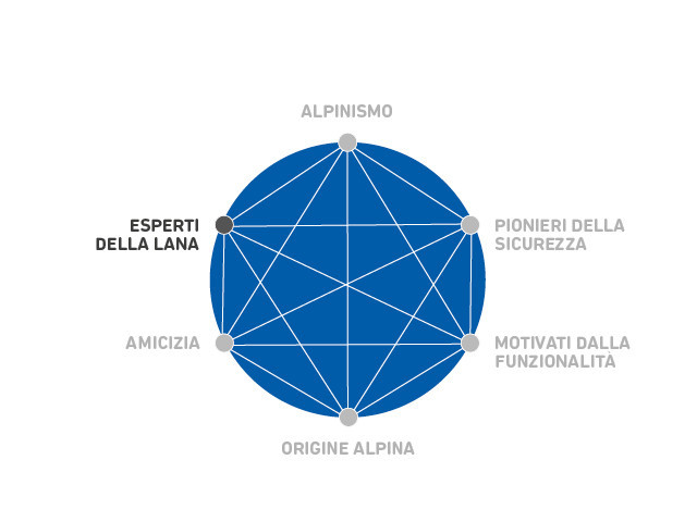 csm_9eba97829e48a3b8f4094c5fbf17d2149696bc74-4-3-0-0_1cb380f511 Sphere