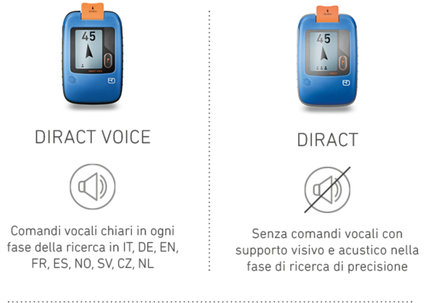 Diract_Voice_IT_M1 Electronics, Mobile Phone, Phone