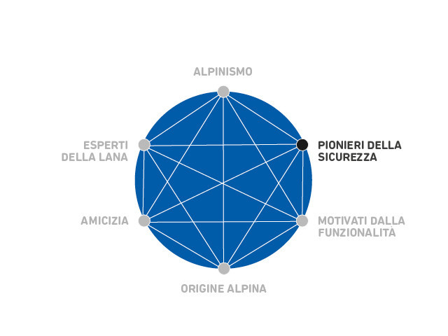 csm_2329b5df7f2cda751720d4bac831d0159b976c5c-4-3-0-0_9818fe2a21 Sphere, Sphere