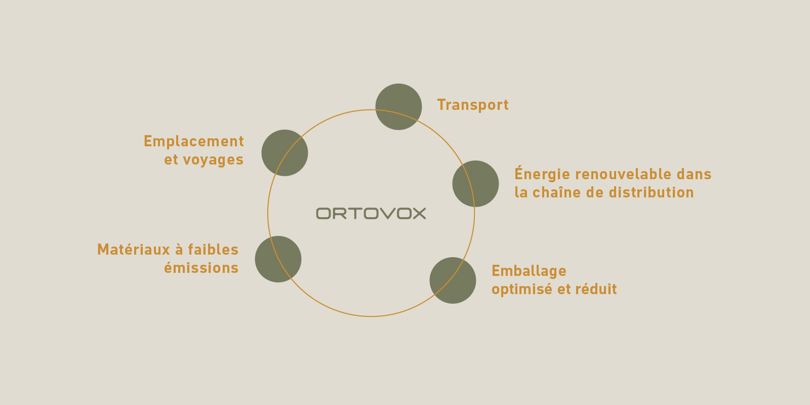 Reduktionsfelder_Desktop_1900x688_FR