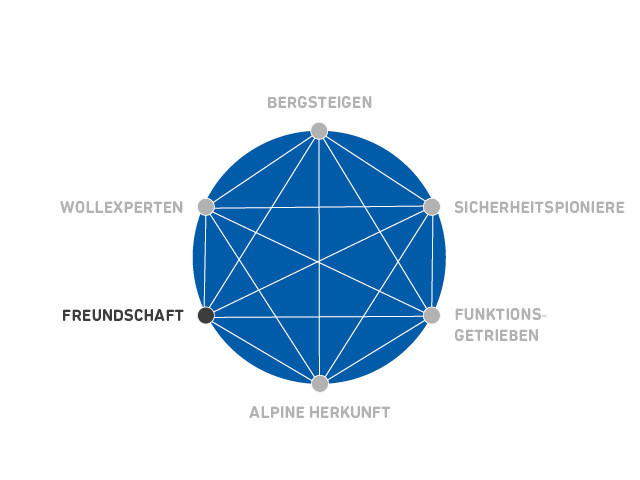 csm_5df328594aa71bc4be72aae19fb10e7d605bc3a1-4-3-0-0_b095d39932 Sphere, Sphere