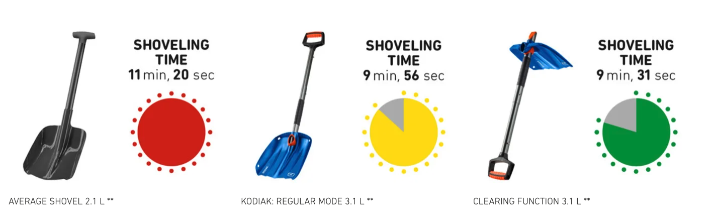 Schaufel-Guide Device, Shovel, Tool