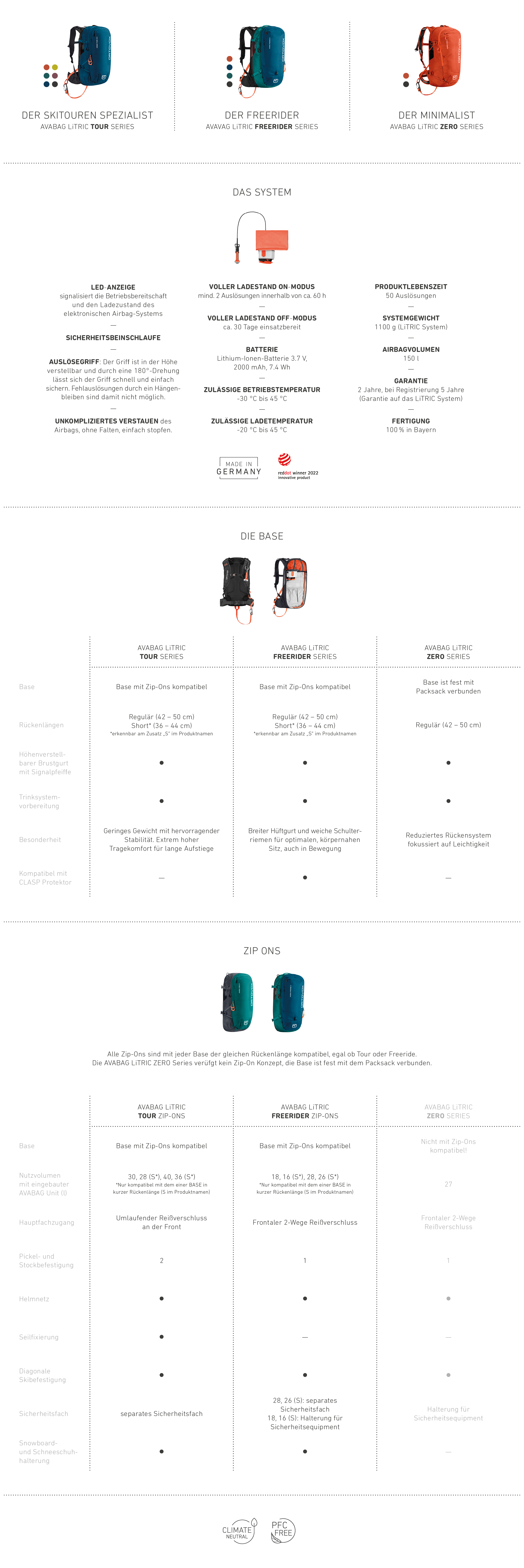 220922_LP_Litric_Grafik_Tabelle_desktop_1370x4100_KrS_DE Page, Text, Accessories, Gemstone, Jewelry, Page, Text, Accessories, Gemstone, Jewelry, Page, Text, Accessories, Gemstone, Jewelry