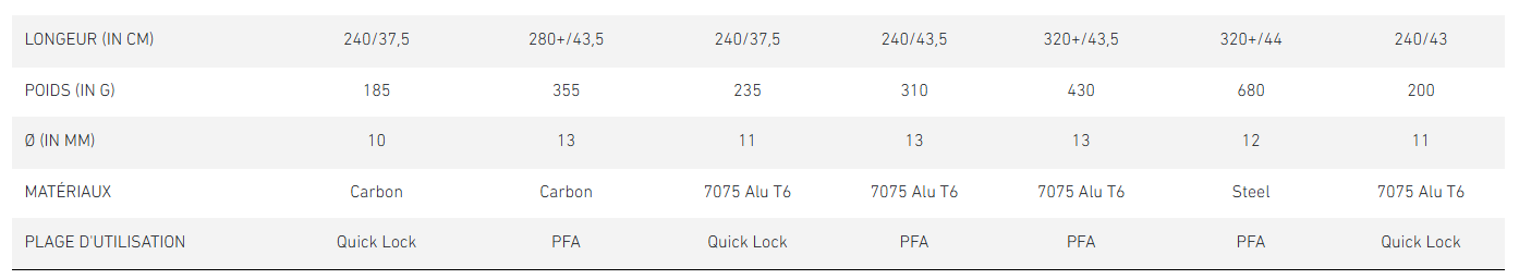 Franzsisch Vergleich Chart, Plot, Measurements