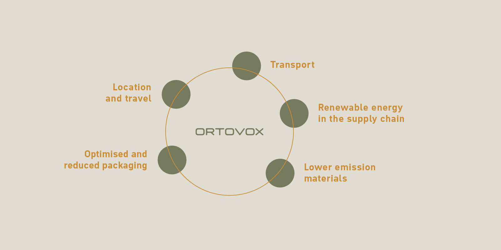 Reduktionsfelder_Desktop_1900x688_EN