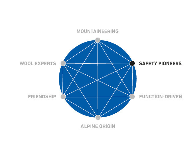 csm_43258ff81e02fb2e6b632f006f87623238512881-4-3-0-0_62d6421e08 Sphere