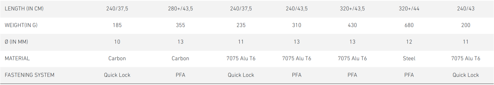 Comparing avalanche probes_ORTOVOX_EN Chart, Plot, Measurements