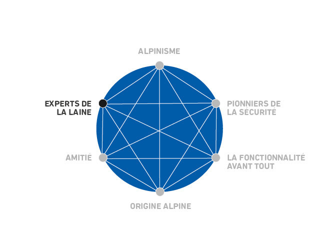 csm_a5d69a1723a61e9a7acdcbefcd1b0331f5aeae95-4-3-0-0_c6ed74cce0 Sphere