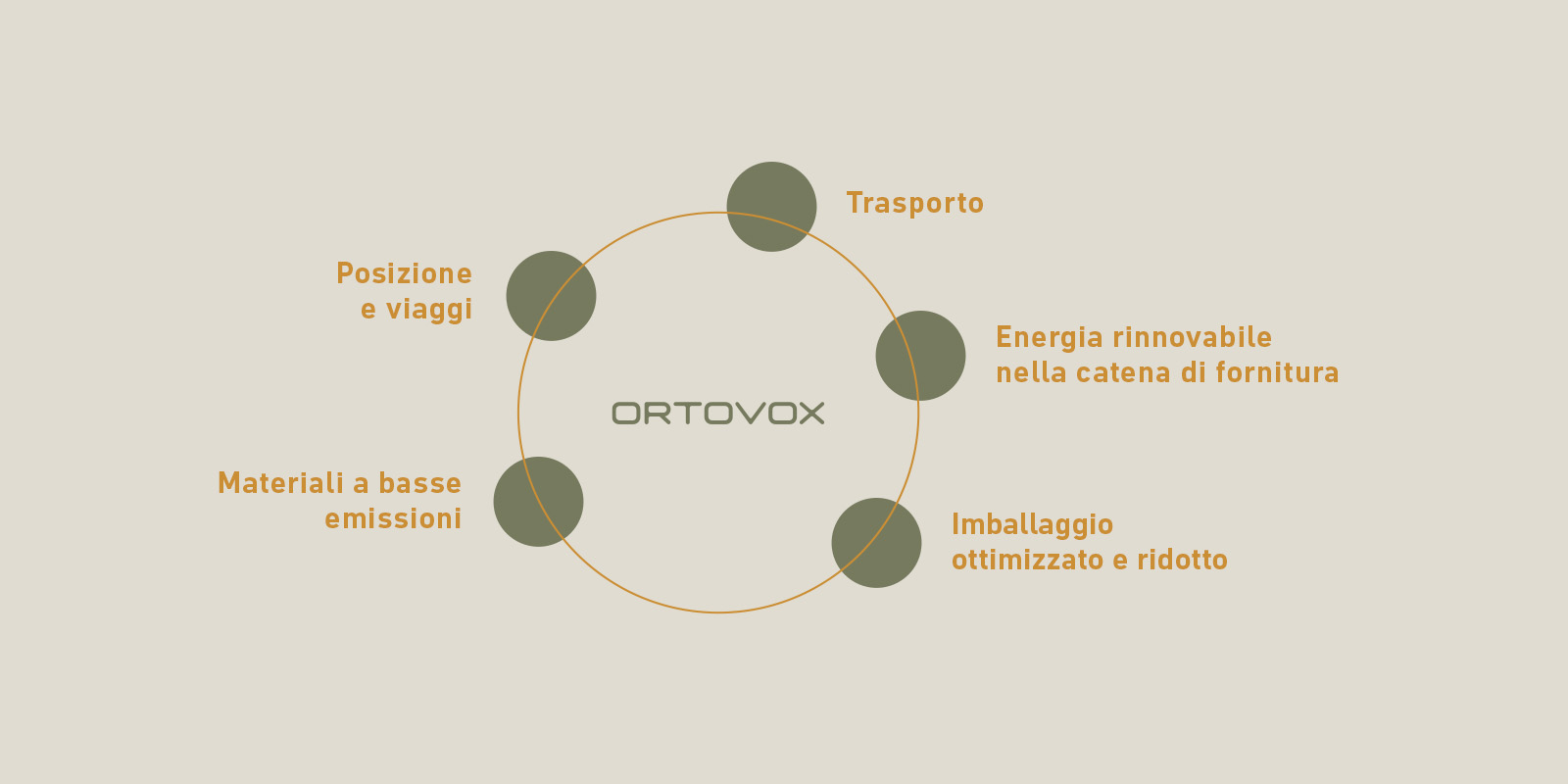 Reduktionsfelder_Desktop_1900x688_IT