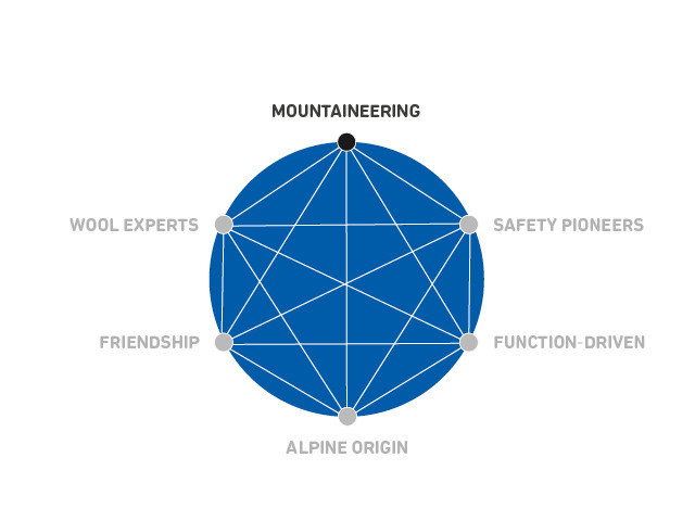 csm_f257805c95c86357ae8ea28a94912f513a545f2a-4-3-0-0_0dcd58a2e9 Sphere