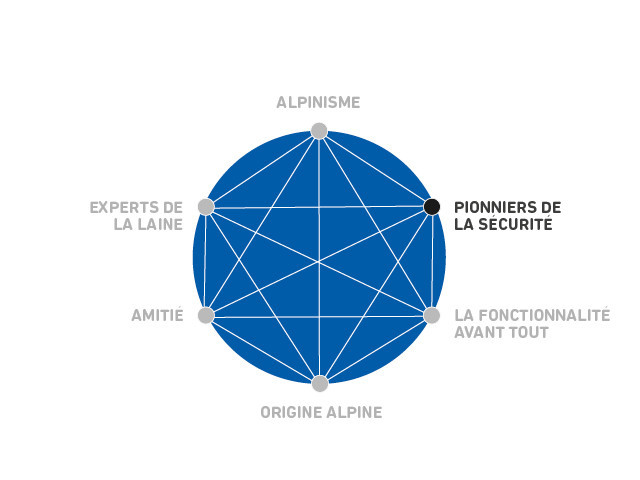 csm_473b299909b0930069be34c0338448316f669dff-4-3-0-0_b7eab7d81f Sphere