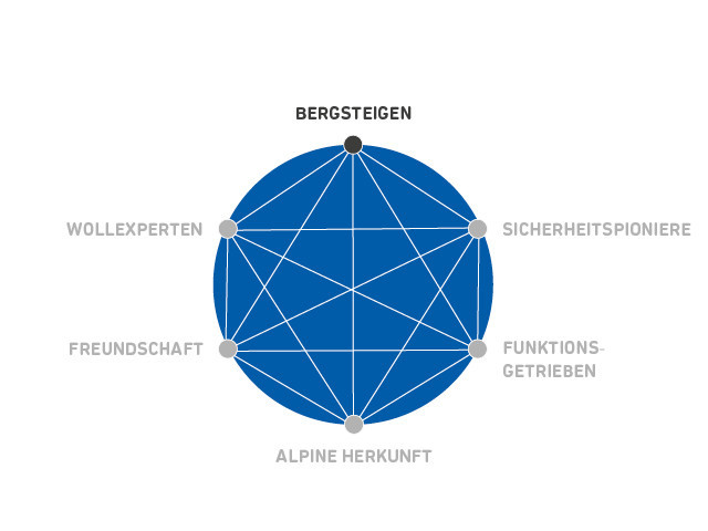 csm_97d5a39c409209b276a0e66b59ed3ede6cc7f900-4-3-0-0_5d8ed415aa Sphere, Sphere